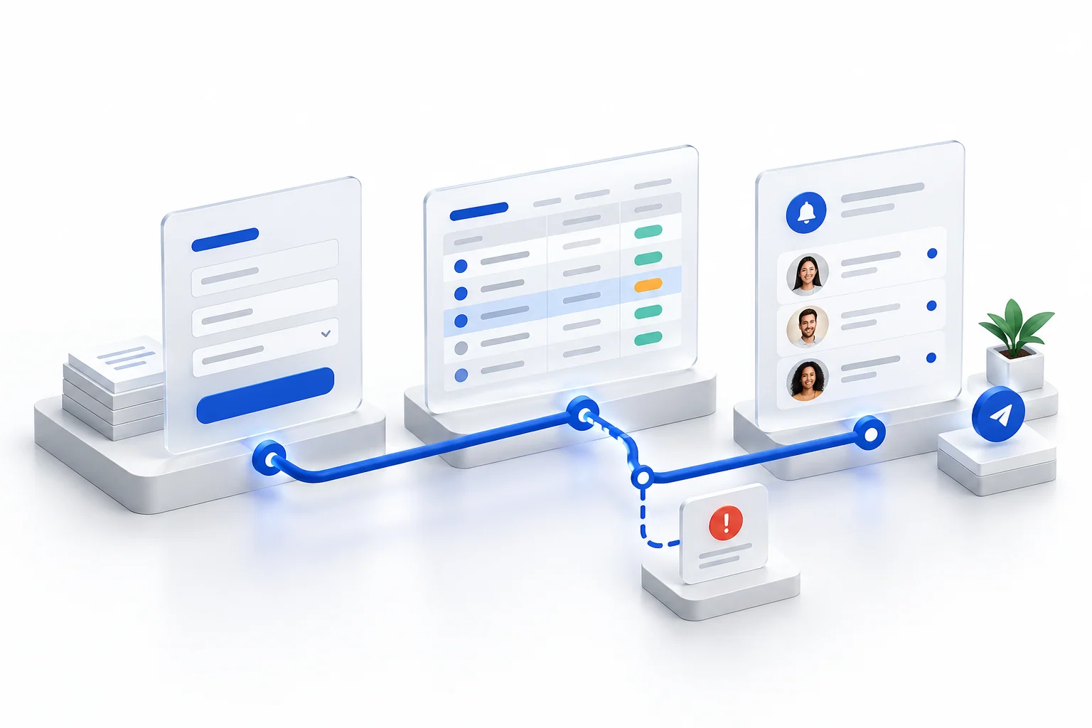 Formulário, organização de dados e notificação conectados em um fluxo ilustrativo